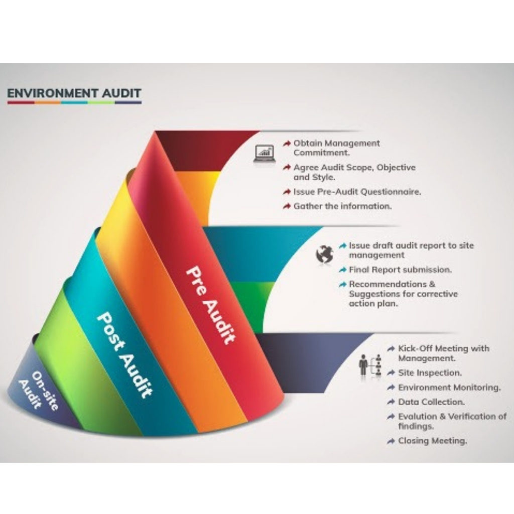 environment audit report