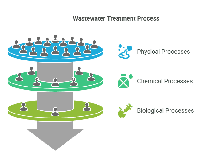 Demystifying Wastewater Treatment_ Turning Challenges into Opportunities