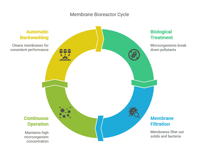 How Does MBR Work