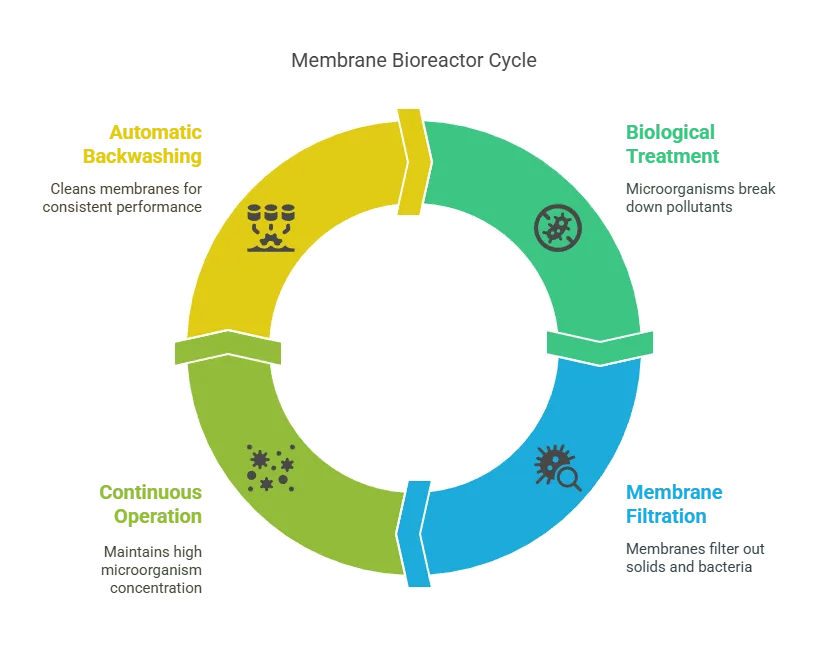 How Does MBR Work
