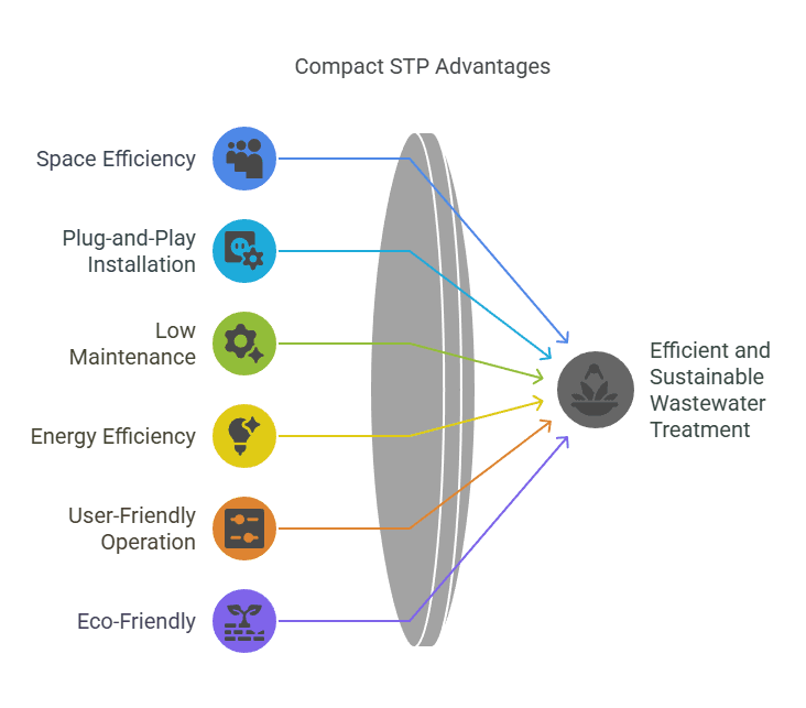 Key Features and Benefits of Compact STPs