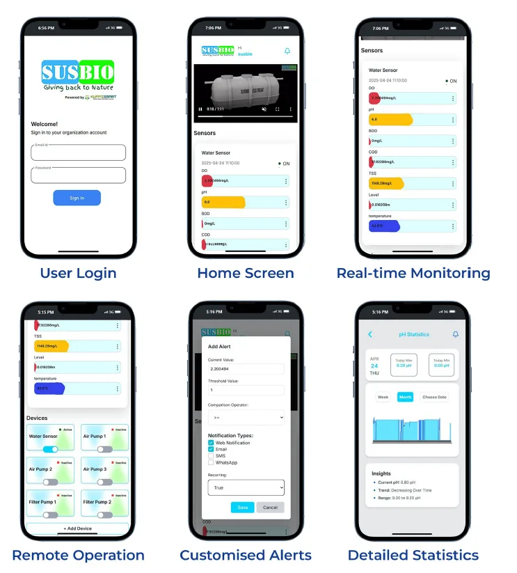 IOT Enabled STP