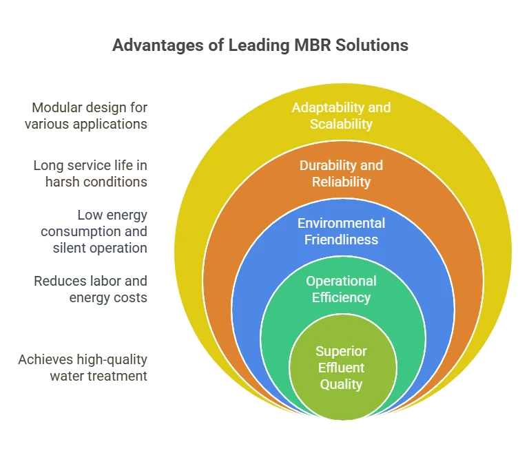 Why Leading MBR Solutions Stand Out