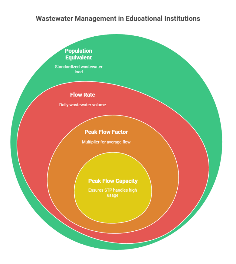 STP Capacity Calculation for Schools & Colleges [2025 Guide]