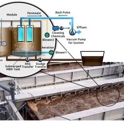 MBR Technology in Wastewater Treatment
