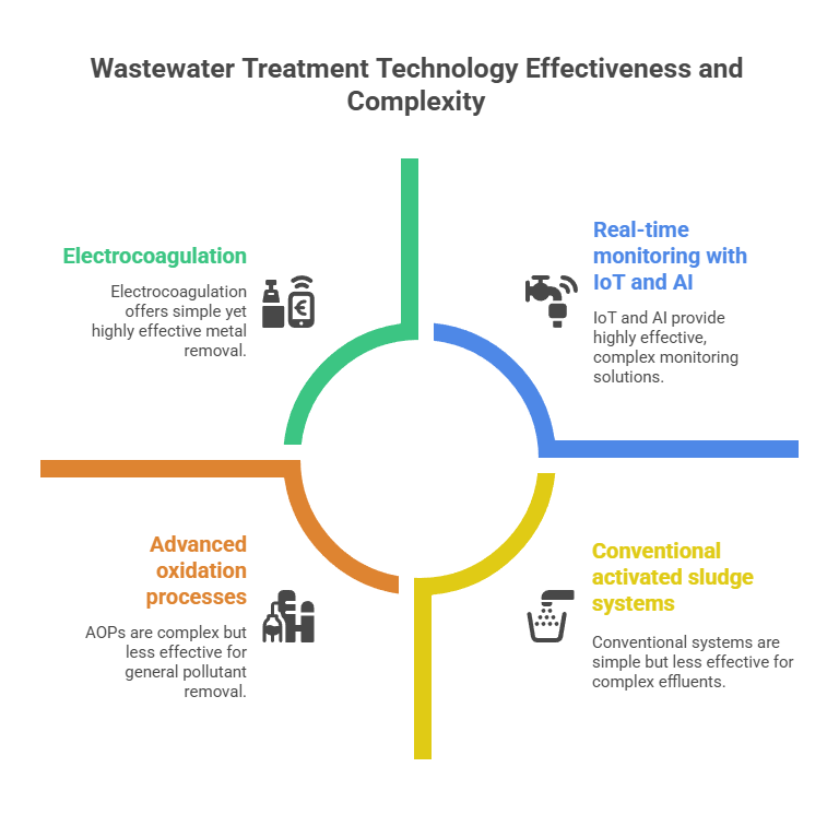 Advanced Technologies Replacing Legacy Systems