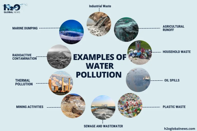 Causes of Water Pollution