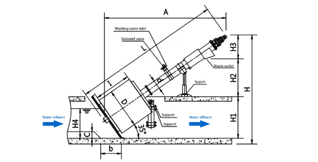 Wastewater Treatment Screen